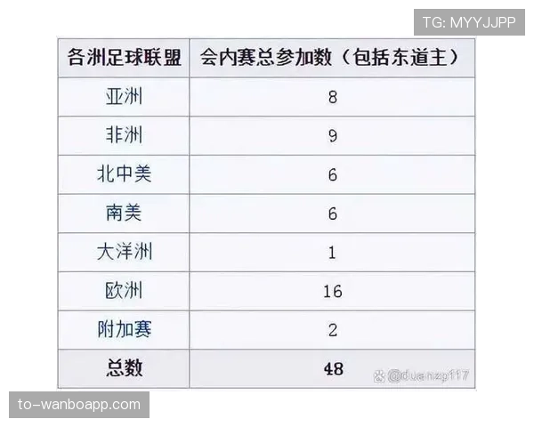 2026世界杯小组赛积分计算方法是什么