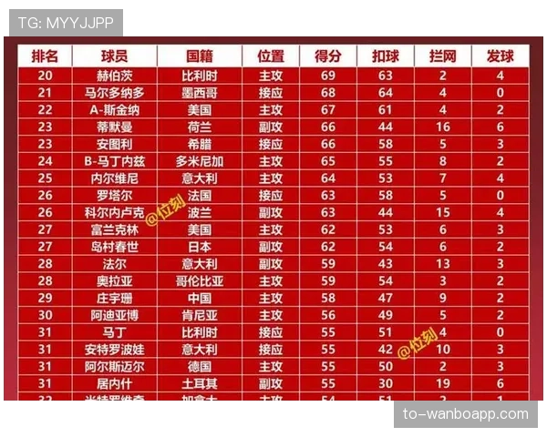 世界杯D组各队竞争力排行